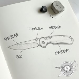 Knivbegrepp du vill ha koll på